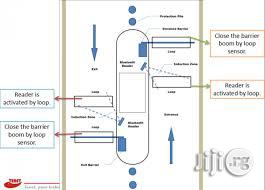 Access Control System