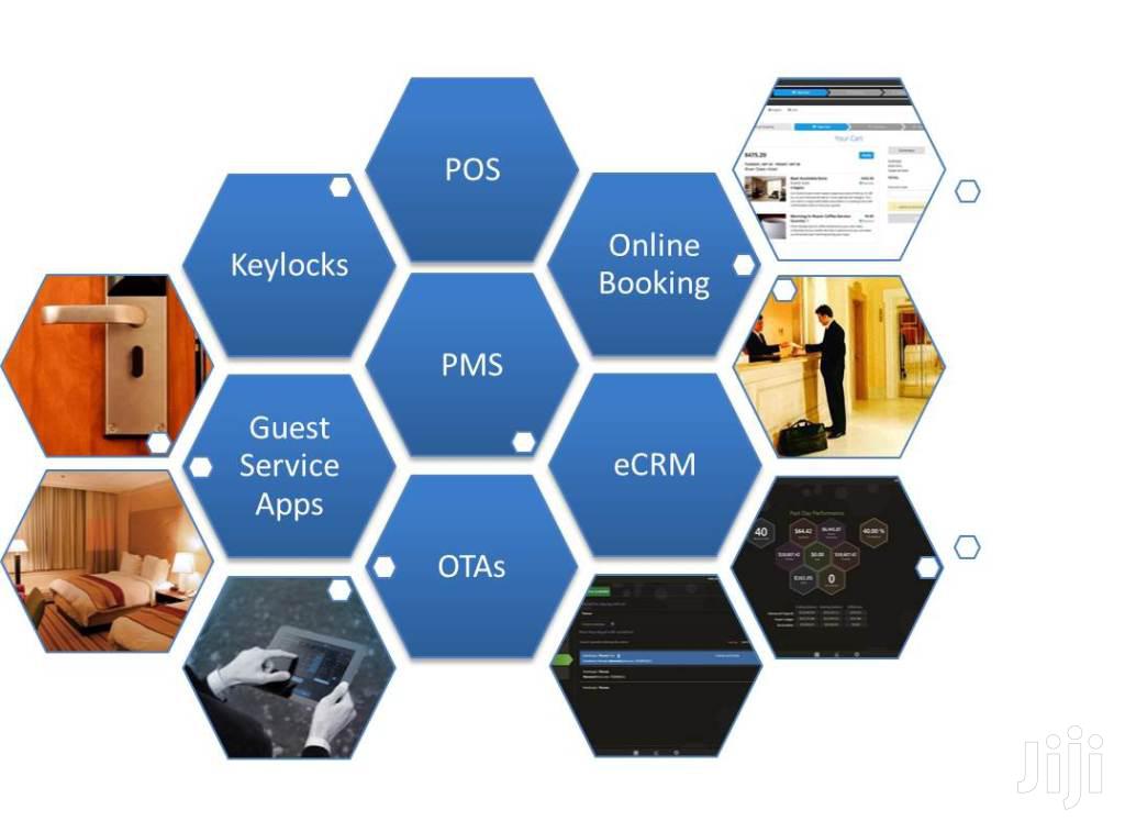 Hotel Software Management