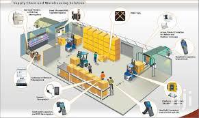 RFID Warehouse Management System