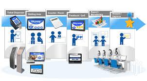 Queue Management System