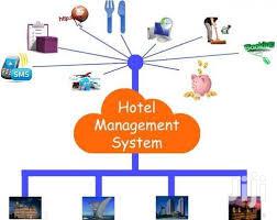 Hotel Management Software System