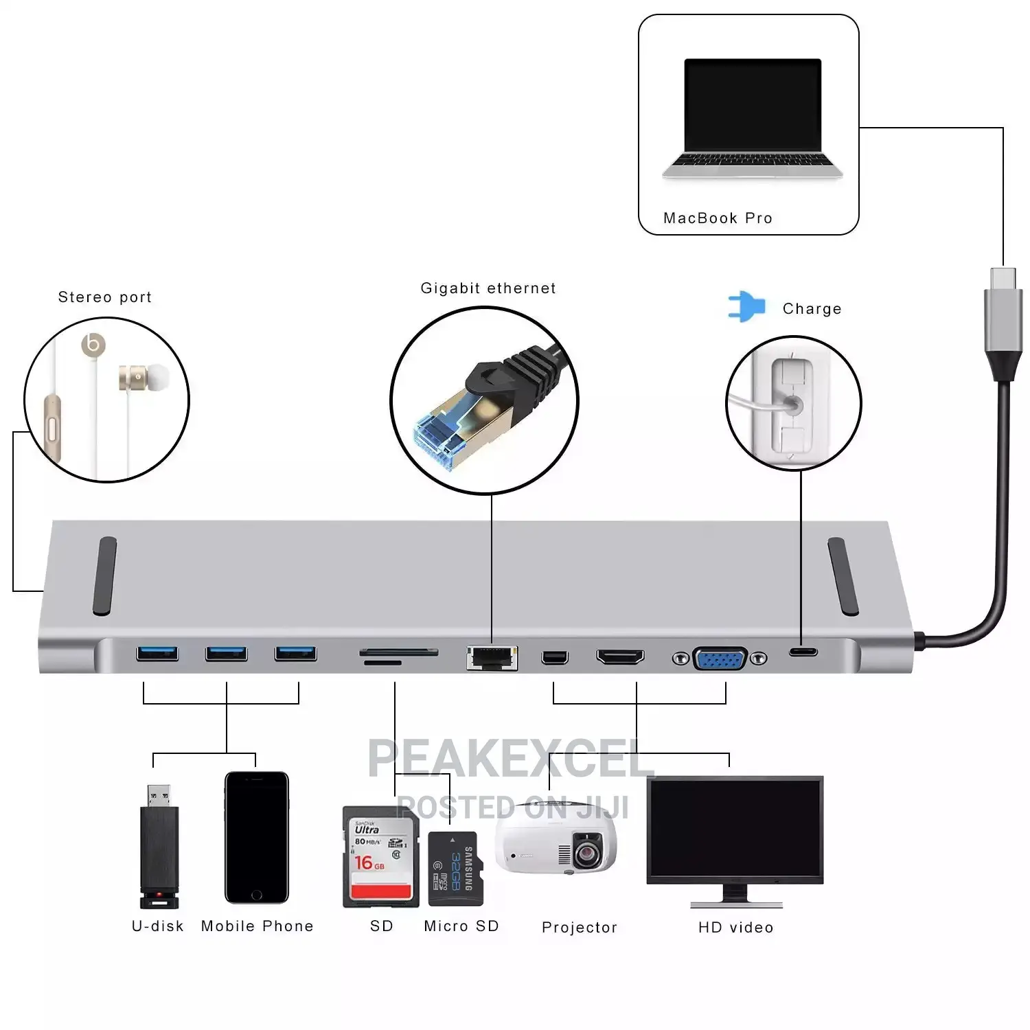 Type-C Hub to HDMI/VGA/USB3.0/LAN/MINI DP Station 11in1 CONVERTER