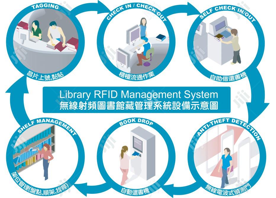 Library Automation System