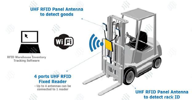 RFID Warehouse Management System In Agege Lagos