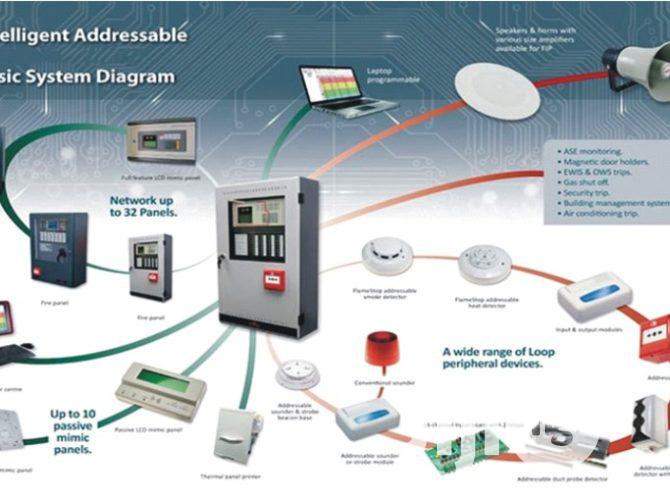 Fire Alarm /Smoke Detector System In Nigeria
