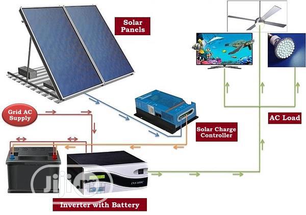 Solar Inverter Systems Installation By Teso Tech