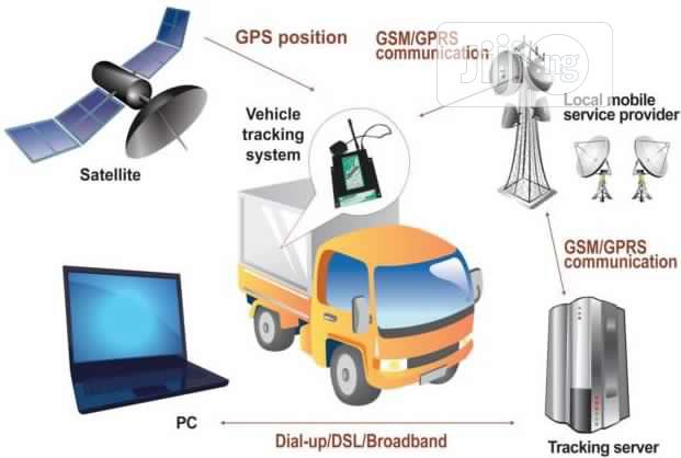 Vehicle Tracking Installation In Nigeria By Teso Tech