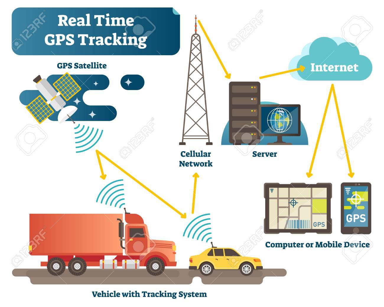 Car Tracker and Fleet Management