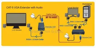 Vga To RJ45 Cat5/6E Extander 300m