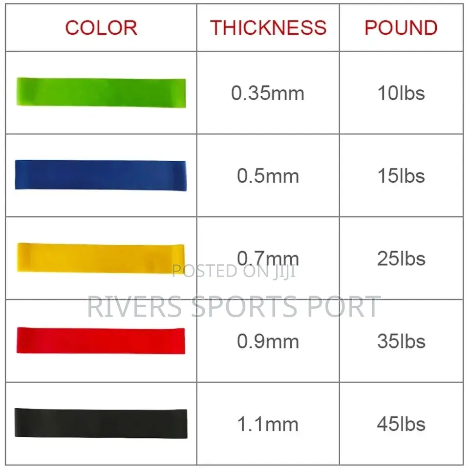 5 in 1 Resistance Bands Set Elastic Band for Fitness
