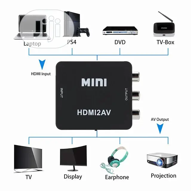 HD Video Converter Box HDMI To RCA AV/CVSB L/R Video