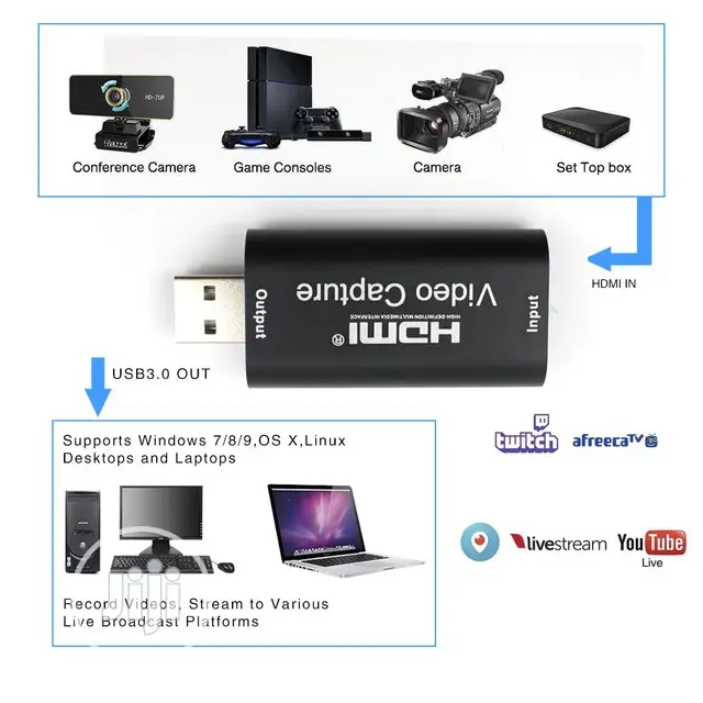 2020 Audio Video Capture Cards HDMI To USB 2.0 Record