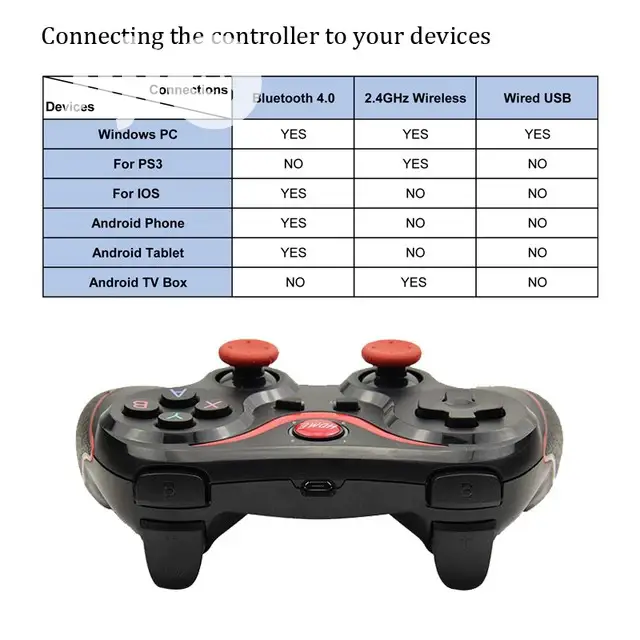 Bluetooth Joystick Wireless Gamepad Game Controller Joystick