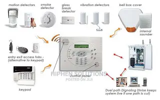 Burglar Alarm Systems