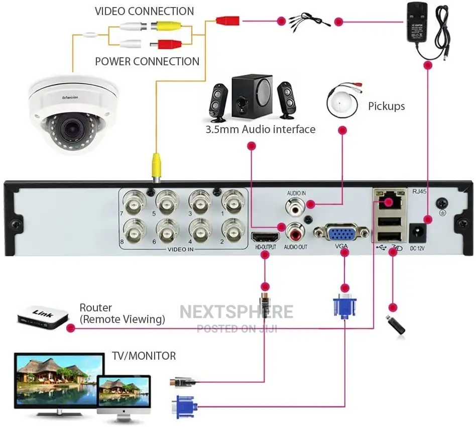 16ch DVR 5-in-1 Digital Video Recorder(Xmeye App) 2mp