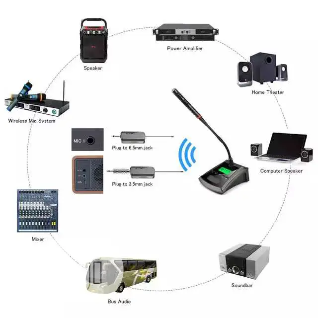 Desktop Conference Wireless Microphone Gooseneck