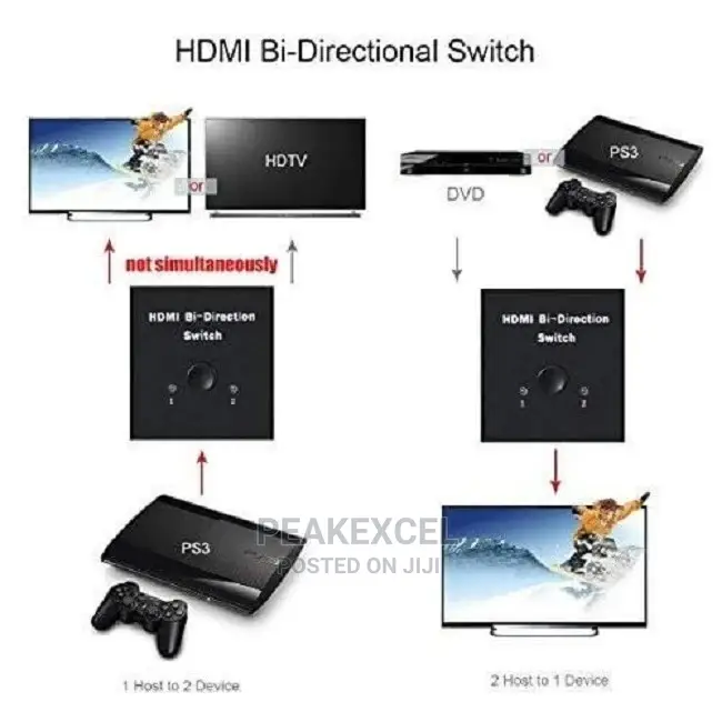 Hdmi Manual Switch Bi-Directional Splitter