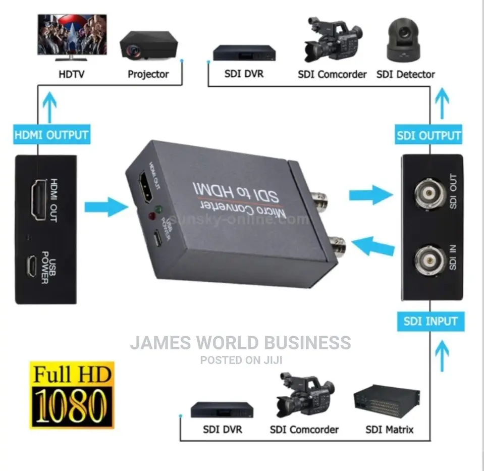 Sdi to Hdmi Micro Converter With Sdi Output and Usb Power
