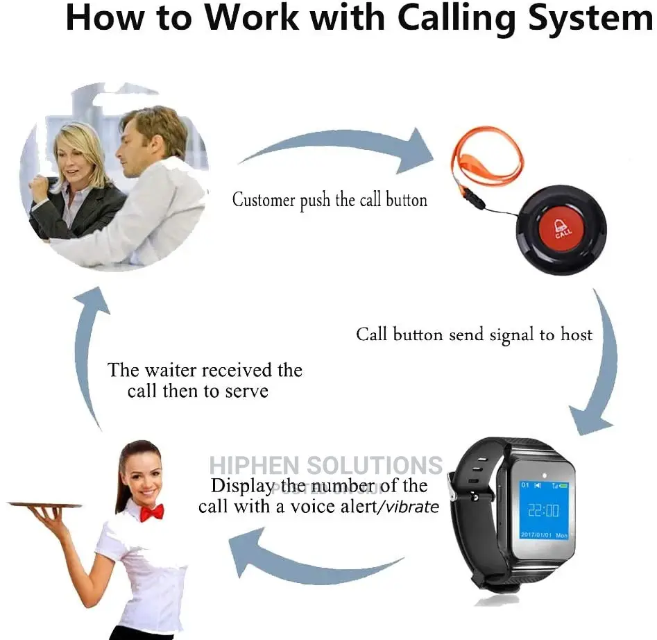 Paging System for Businesses