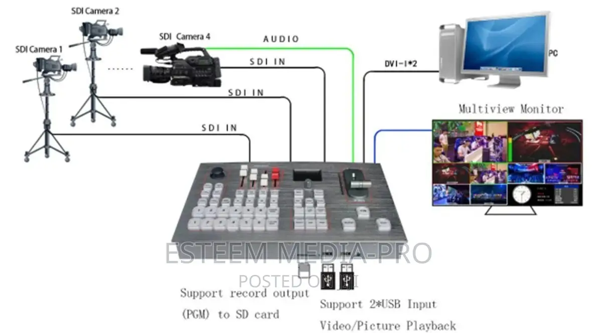 DEVICEWELL HDS6506 6 Chan Video Switcher With 4 SDI +2 HDMI