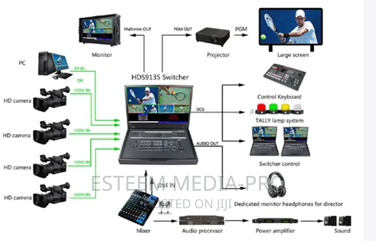 Devicewell Hds9135 Video Switcher -5 Video Signals