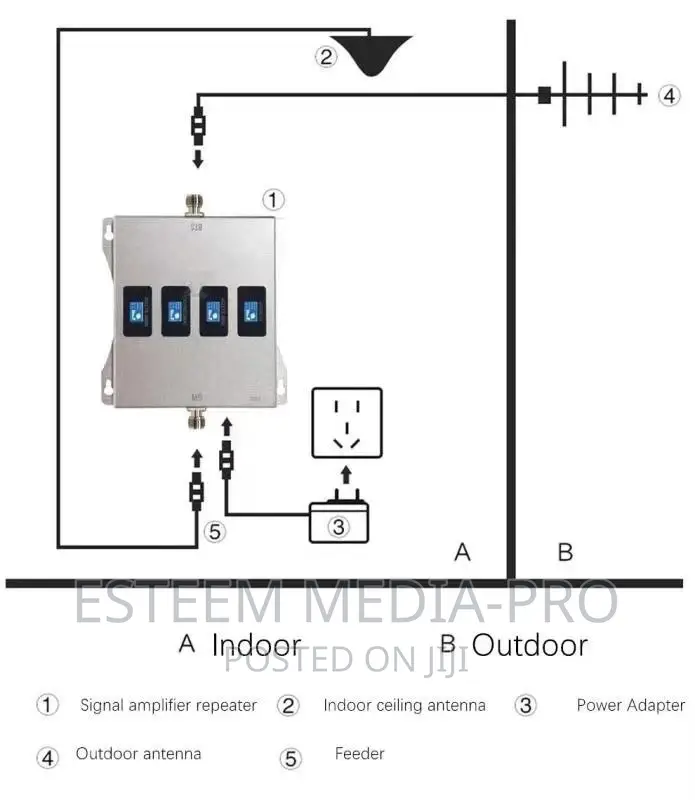 All-In-One Bandwidth Signal Amplifier