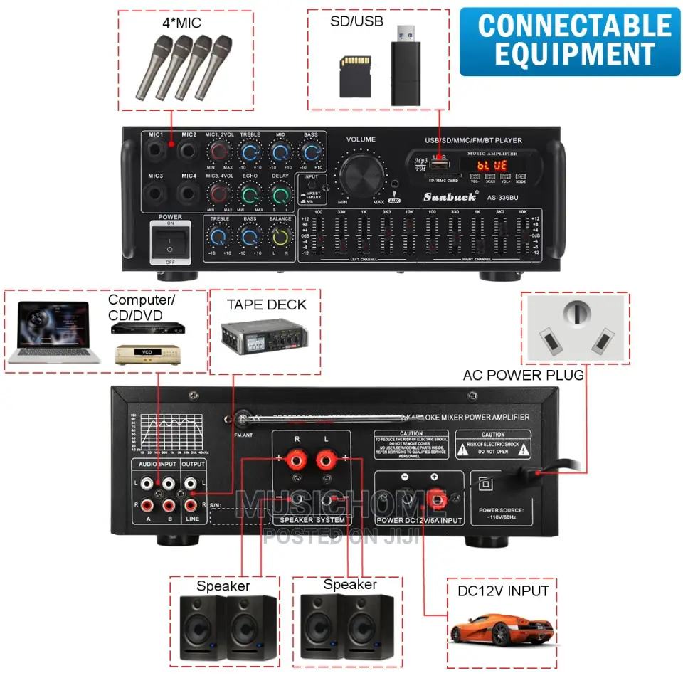 Sunbuck Audio Amplifier System for Speakers in Home or Car