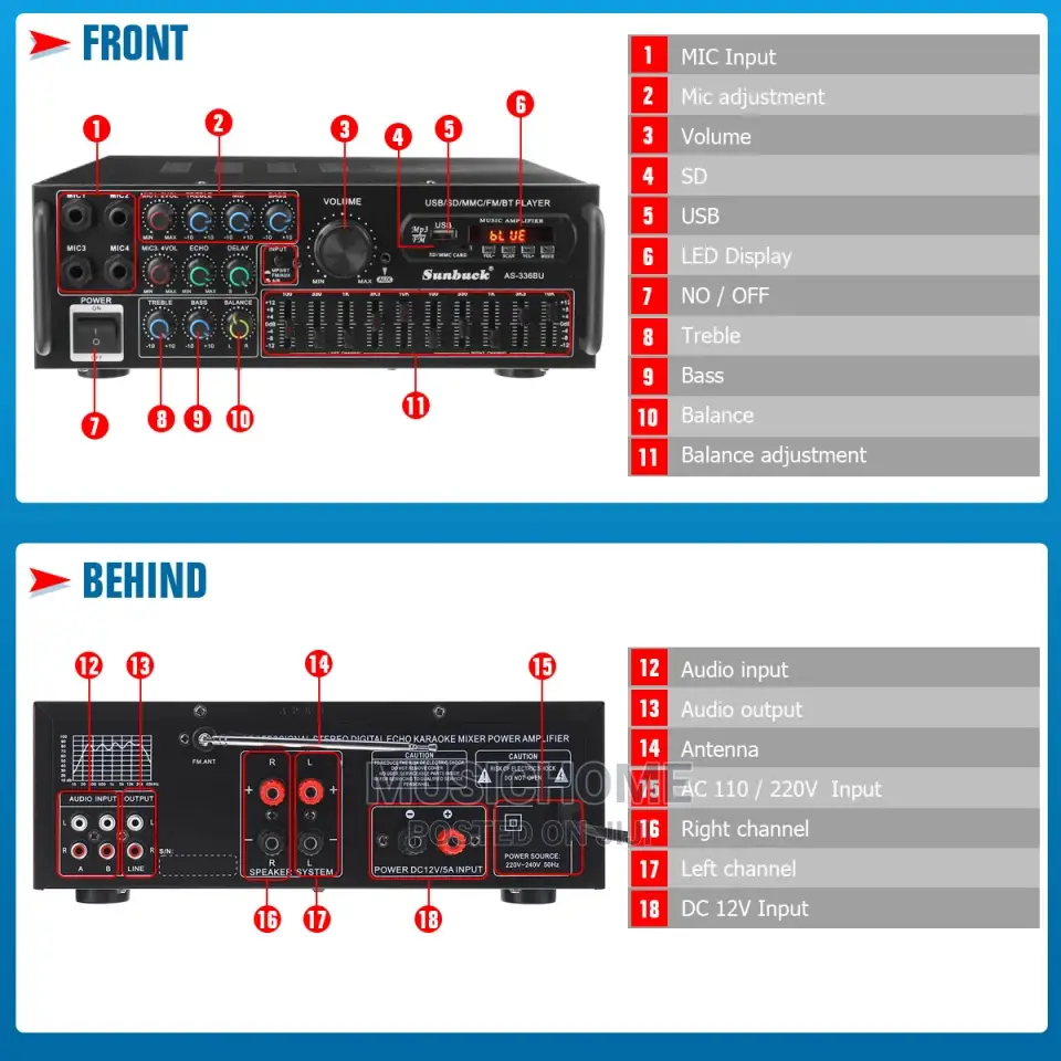 Sunbuck Audio Amplifier System for Speakers in Home or Car
