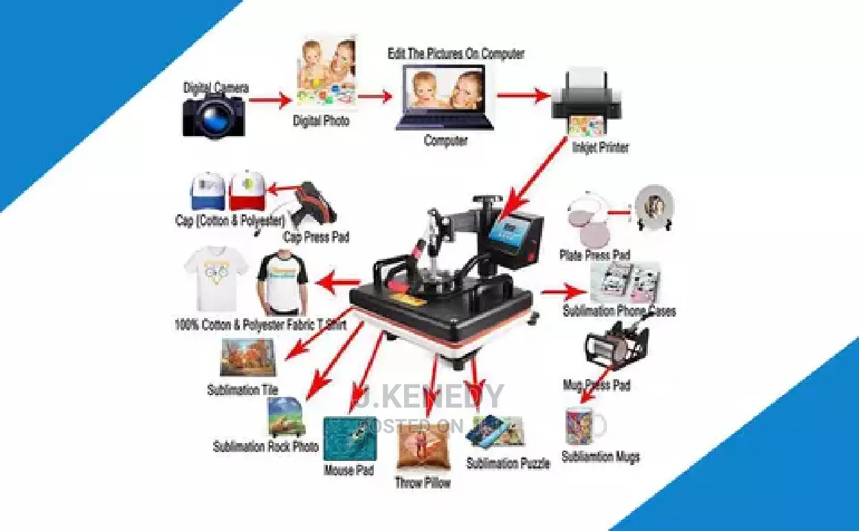 Heatpress Stonning And Sublimation Machine