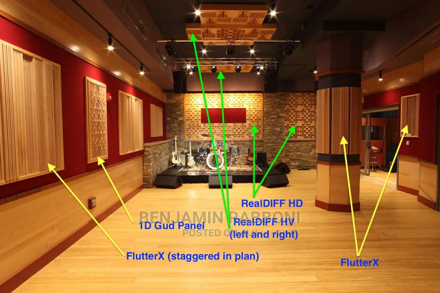 Studio Soundproofing, Studio Padding, Podcast Soundproof