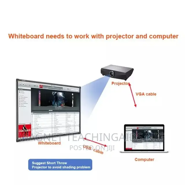Nationwide Free Delivery of Smart Digital Interactive Board